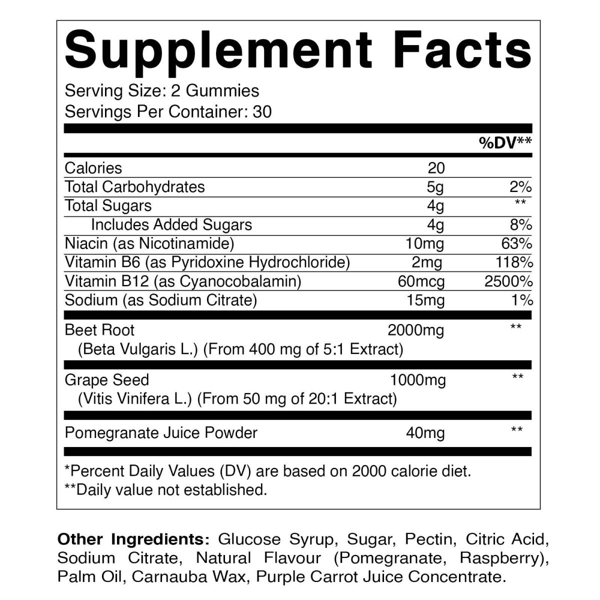Beet Root Gummies, 60 Gummies - Spring Street Vitamins