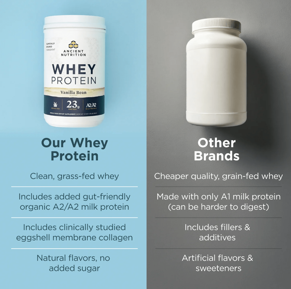 Whey Protein with A2/A2 Milk, 20 Servings - Spring Street Vitamins