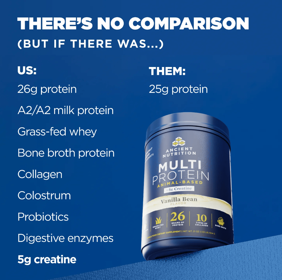 Multi Protein + Creatine, 1.37 LB - Spring Street Vitamins