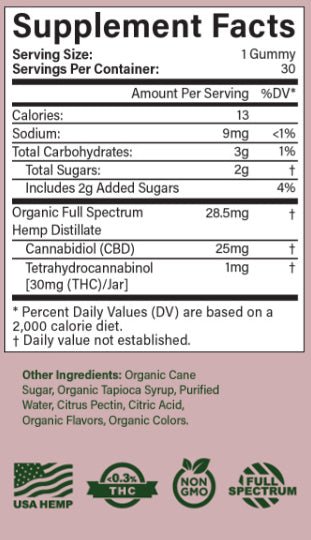 Organic CBD Gummies, 25mg Full Spectrum, 30 count, Raspberry Lemonade Flavor - Spring Street Vitamins